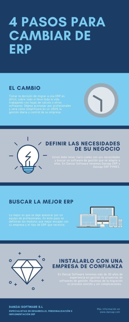 cuatro-pasos-para-cambiar-de-erp-dansap-erp