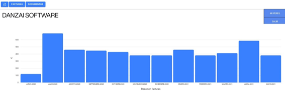 gráficos-dansap-erp-área-de-clientes